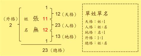 三才姓名學|談姓名學的天格、地格、人格 (簡稱三才局)篇 